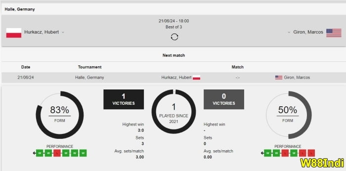 กลยุทธ์การเล่นเทนนิสสําหรับมือใหม่ โดยผู้เชี่ยวชาญ x5bet